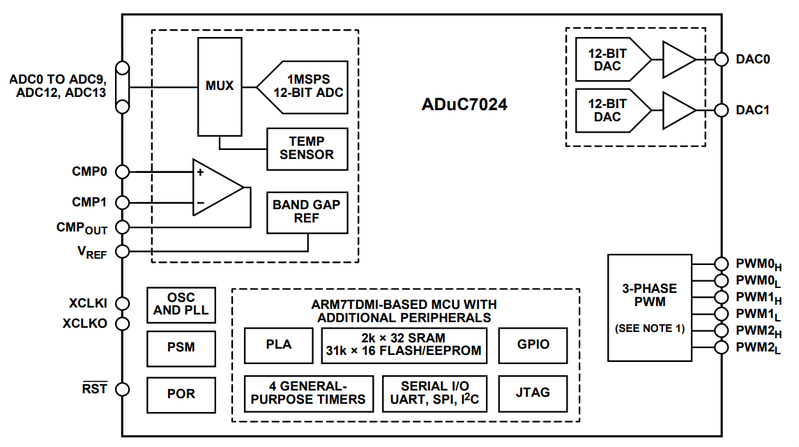 ADUC7024BSTZ62