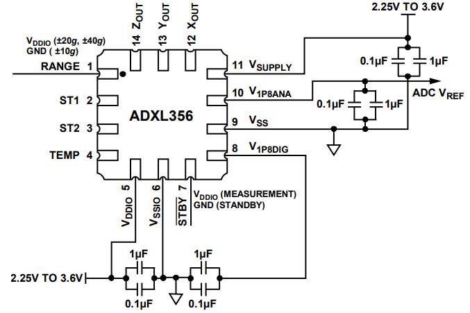 ADXL356BEZ