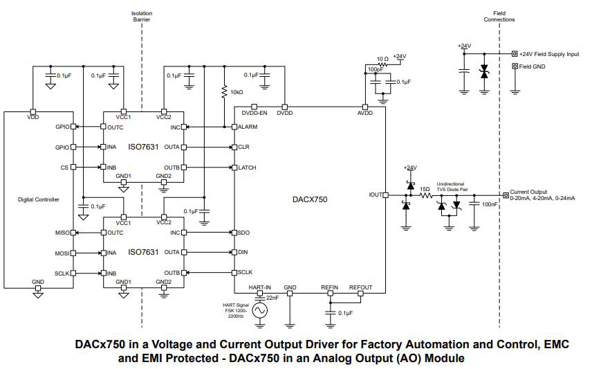 DAC7750IPWPR