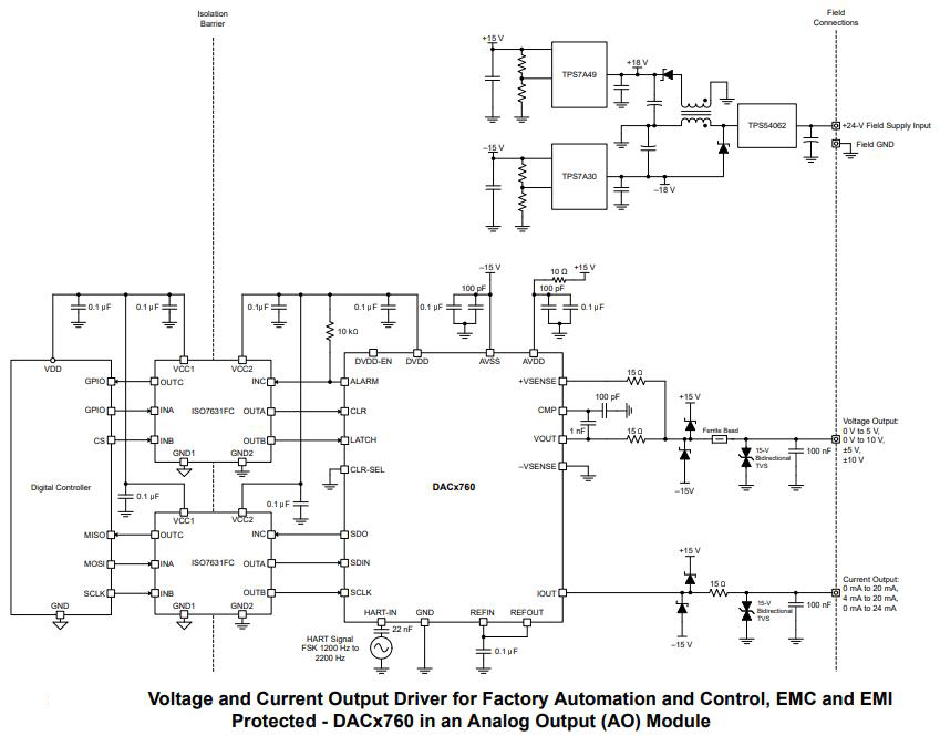 DAC7760IPWP