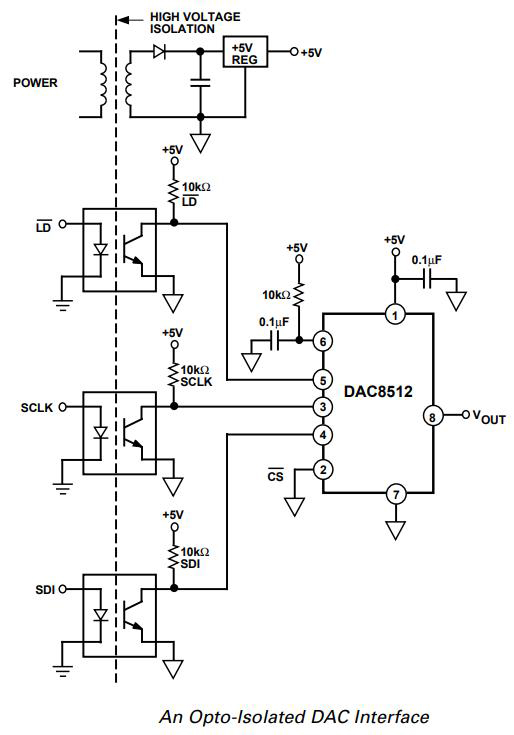 DAC8512FSZ