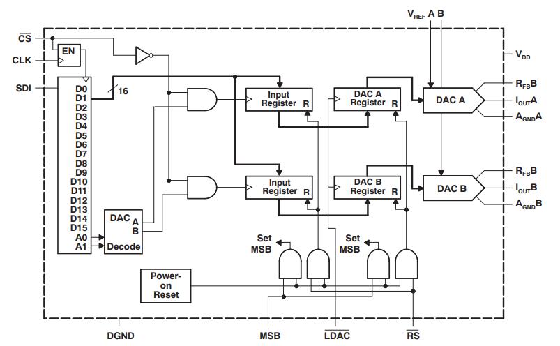 DAC8812ICPW