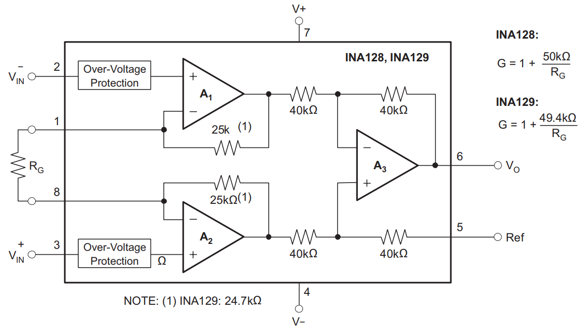 INA128U