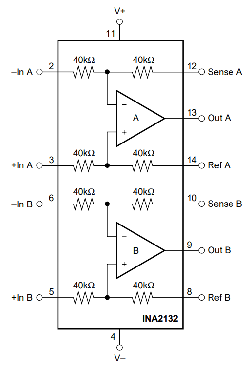 INA2132U
