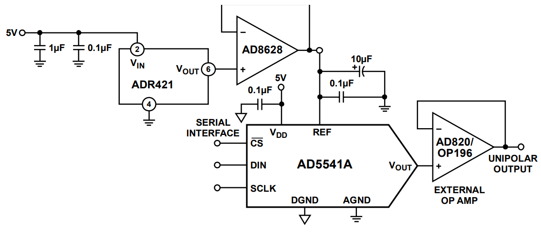AD5541ABRMZ