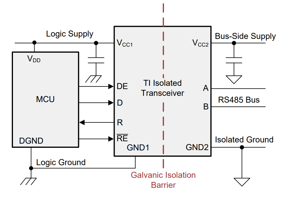 ISO1410BDWR