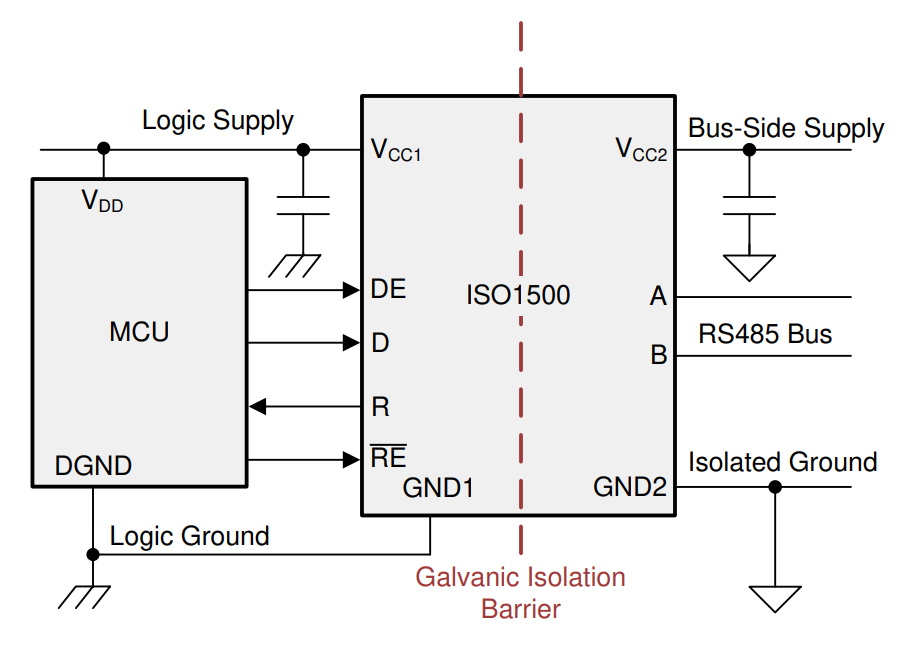 ISO1500DBQR