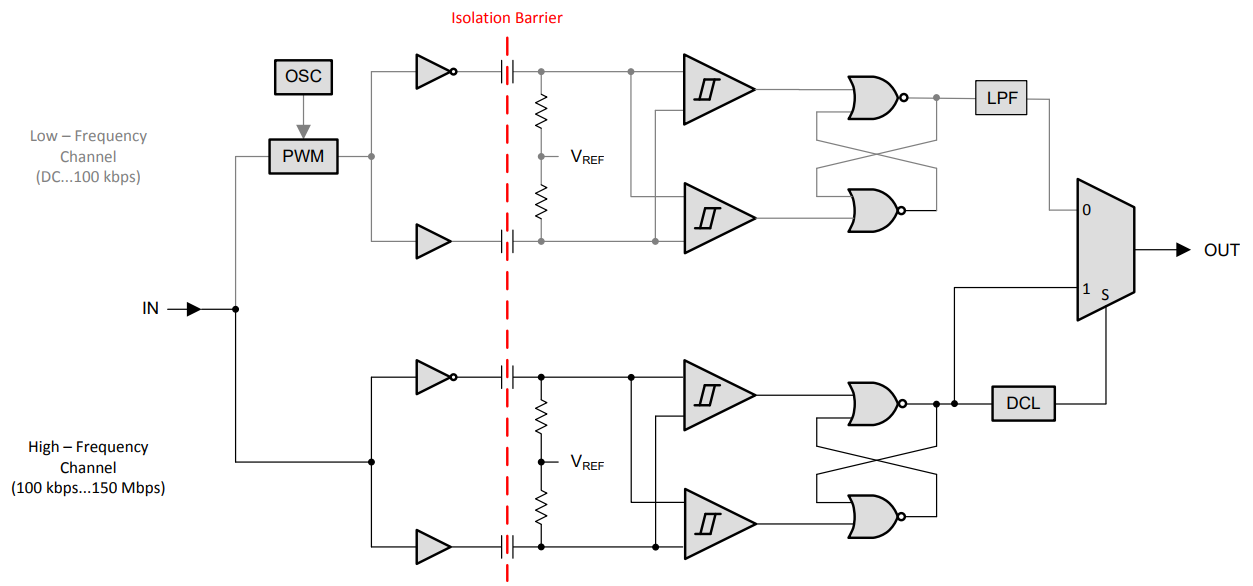 ISO7240MDWR