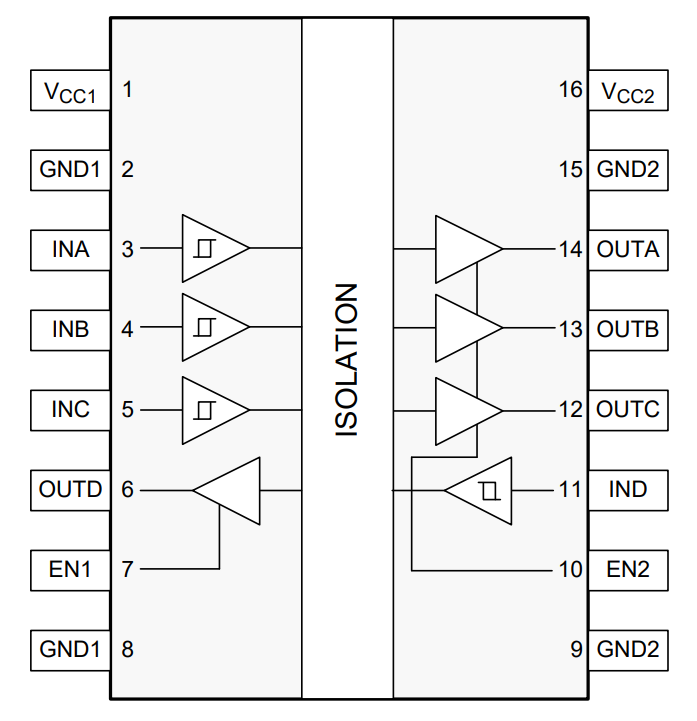 ISO7741FQDBQRQ1