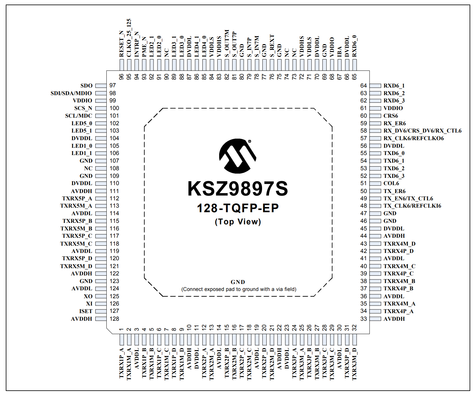 KSZ9897STXI