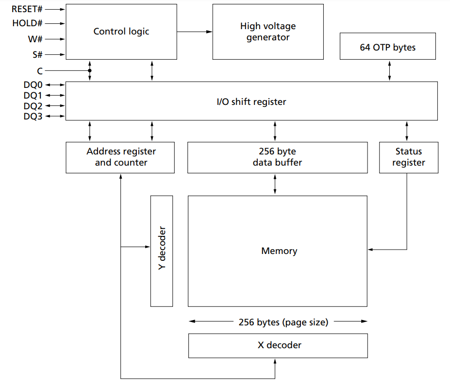 MT25QL02GCBB8E12-0SIT