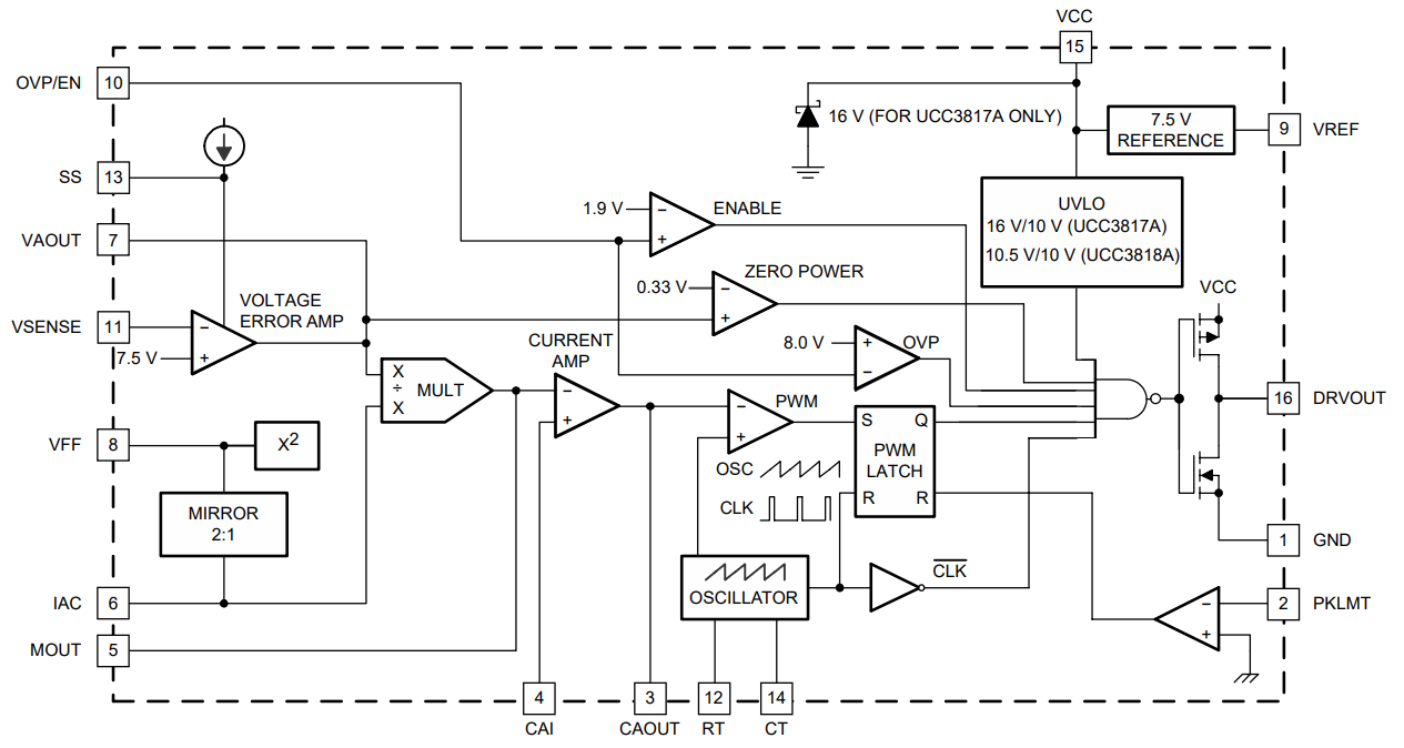 UCC3818ADR