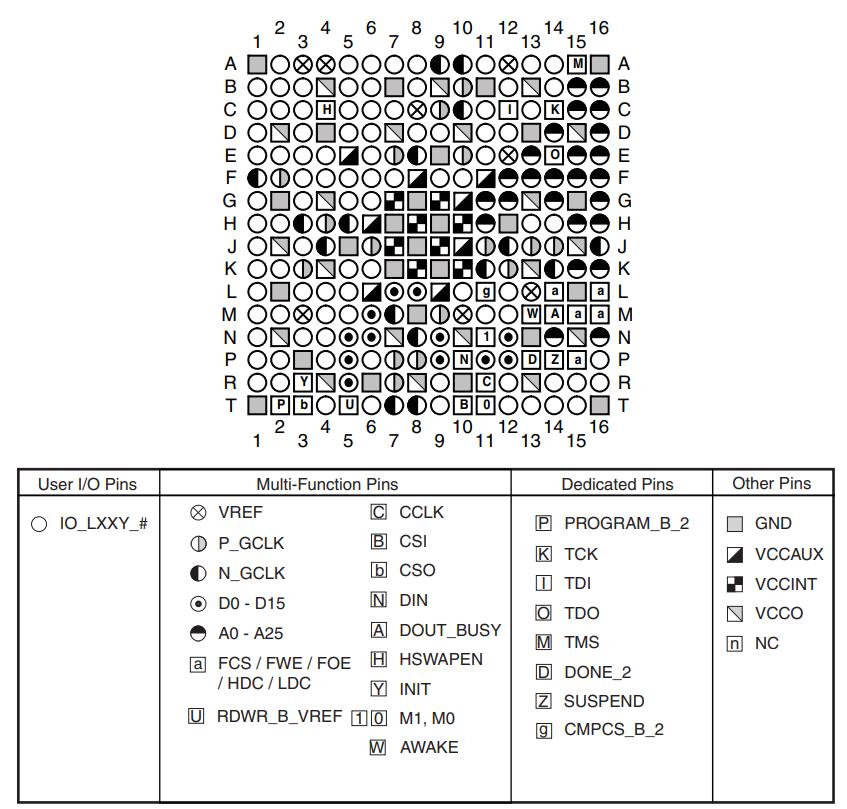 XC6SLX9-2FTG256C