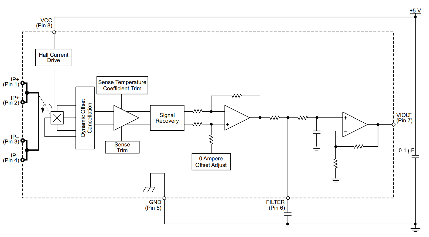 ACS713ELCTR-30A-T