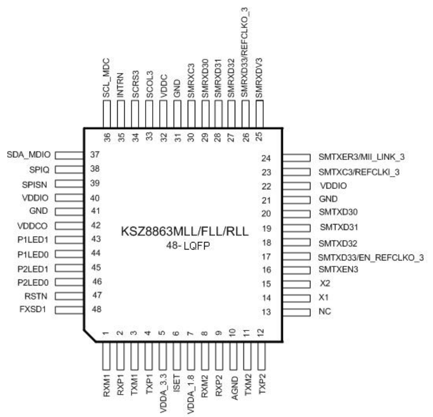 KSZ8863FLLI