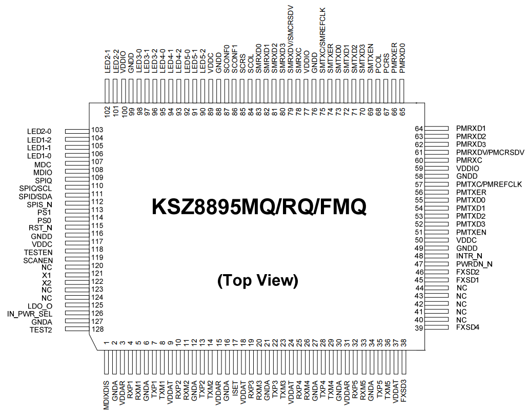 KSZ8895FQXIA