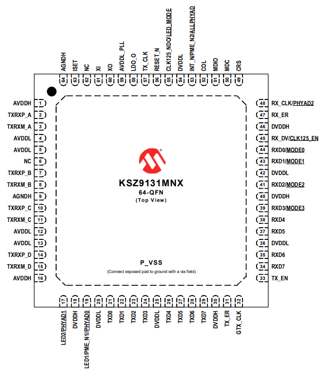 KSZ9131RNXI-TR