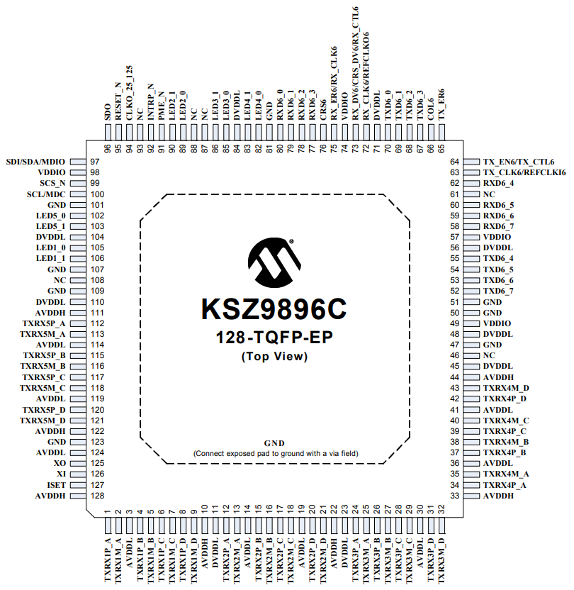 KSZ9896CTXI