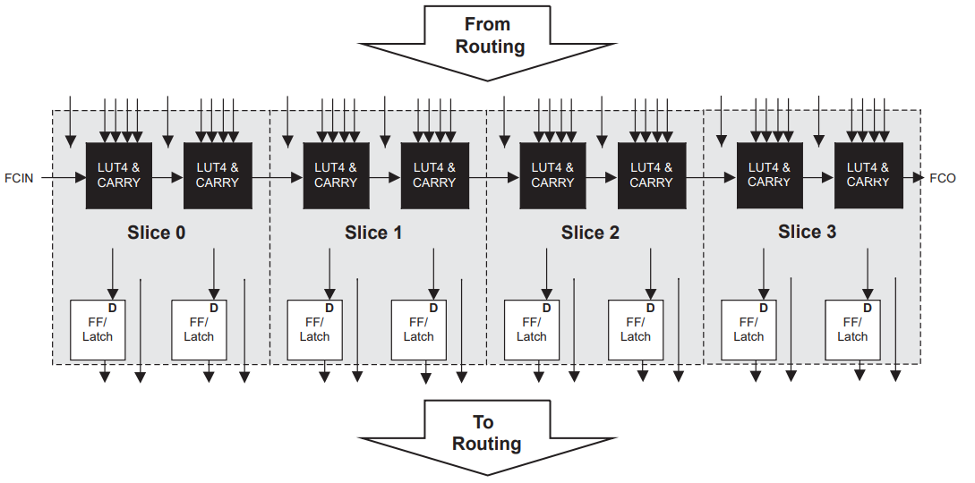 LCMXO2-4000HC-4TG144C