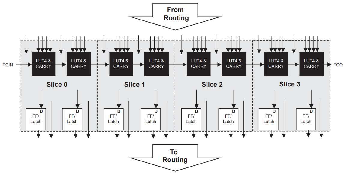 LCMXO2-640HC-4TG100C