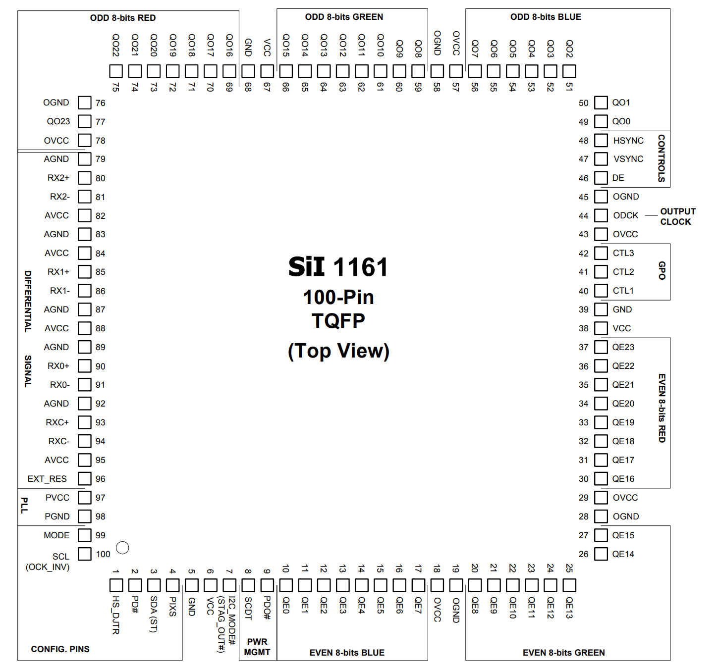 SII1161CTU