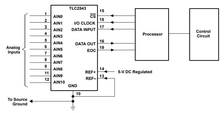 TLC2543IDWR