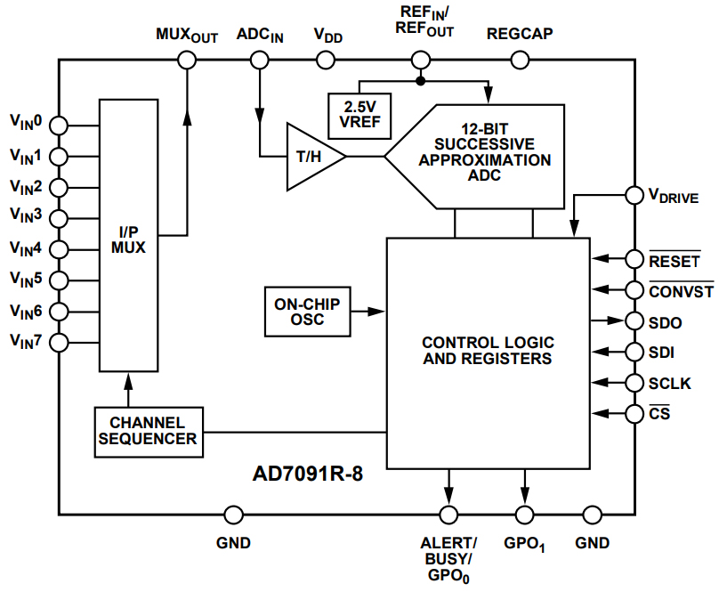 AD7091R-4BRUZ