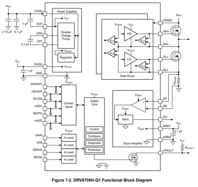 DRV8705SQRHBRQ1