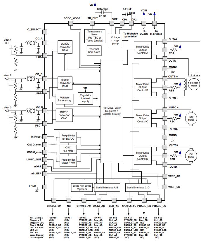 DRV8809PAP