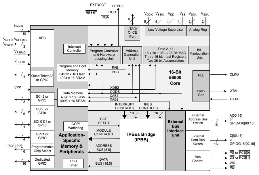 DSP56F827FG80E