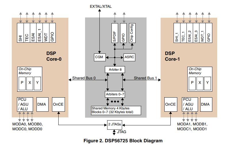DSPB56725AF