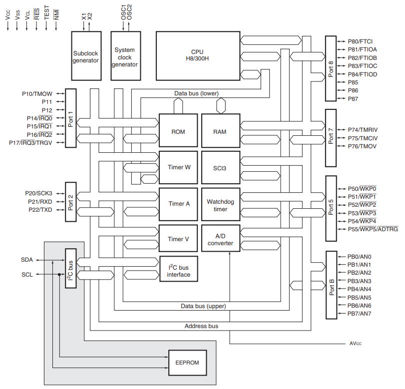 HD64F3664FPV