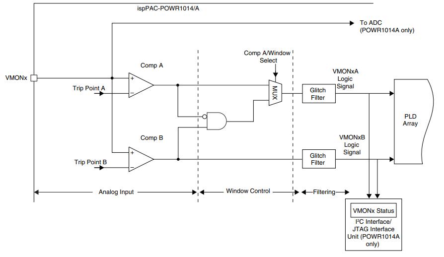 ISPPAC-POWR1014A-01TN48I