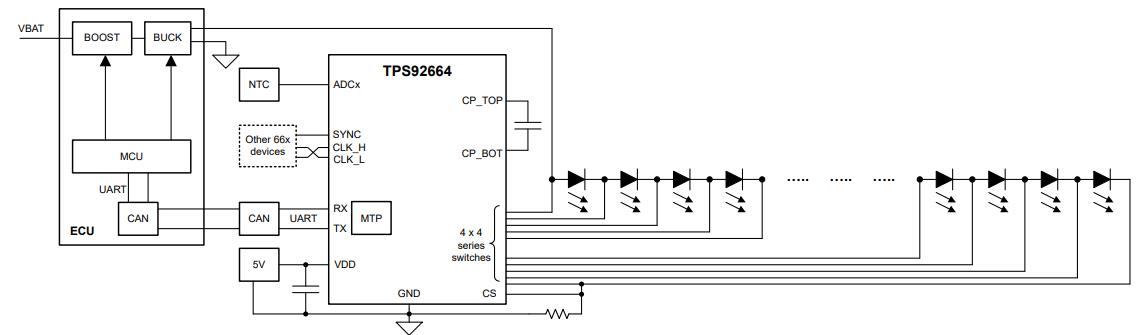 TPS92664QPHPRQ1
