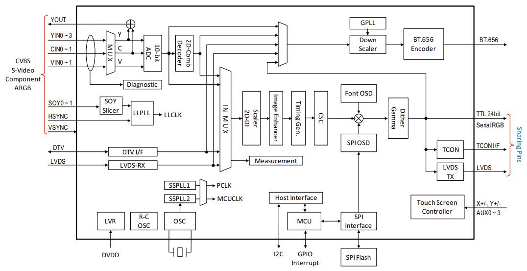 TW8836-LB2-CE