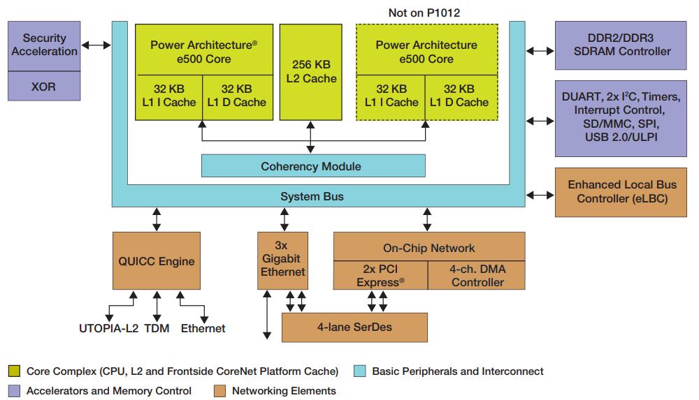 P1012NXN2DFB