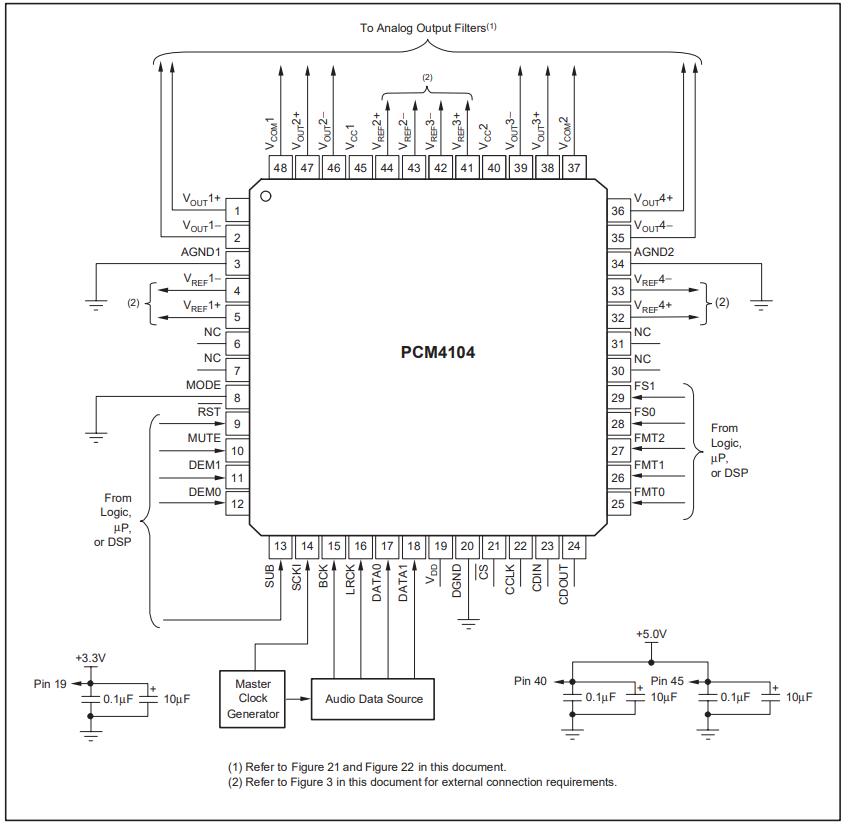 PCM4104PFBR