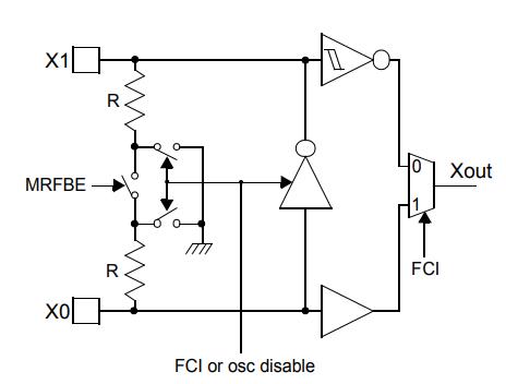 MB96F348RSBPQC-GS-N2E2