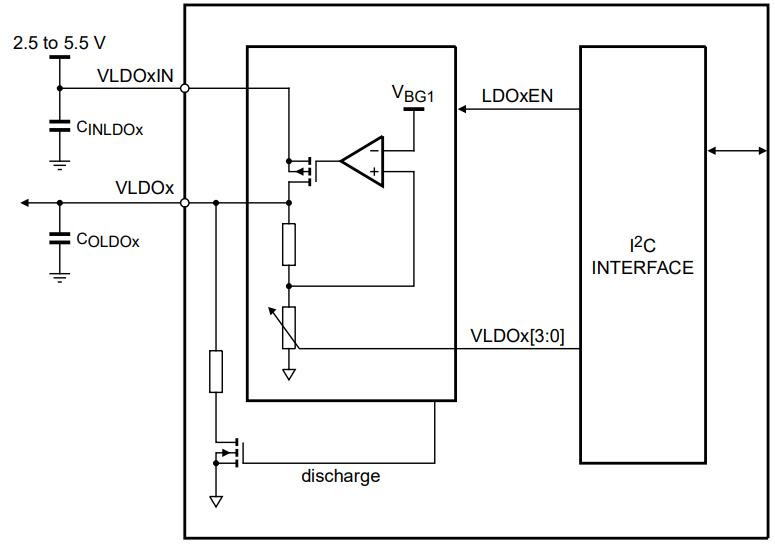 MC33PF8100EQES