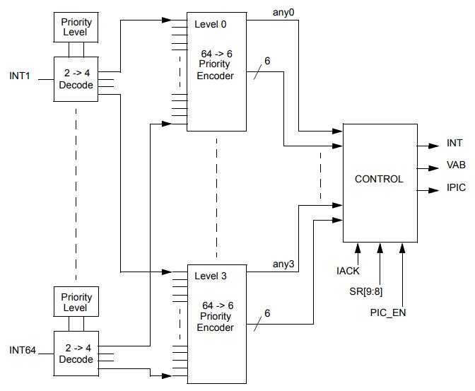 MC56F8037VLH
