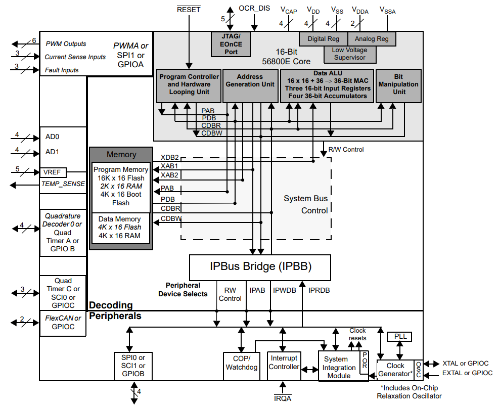 MC56F8323MFBE