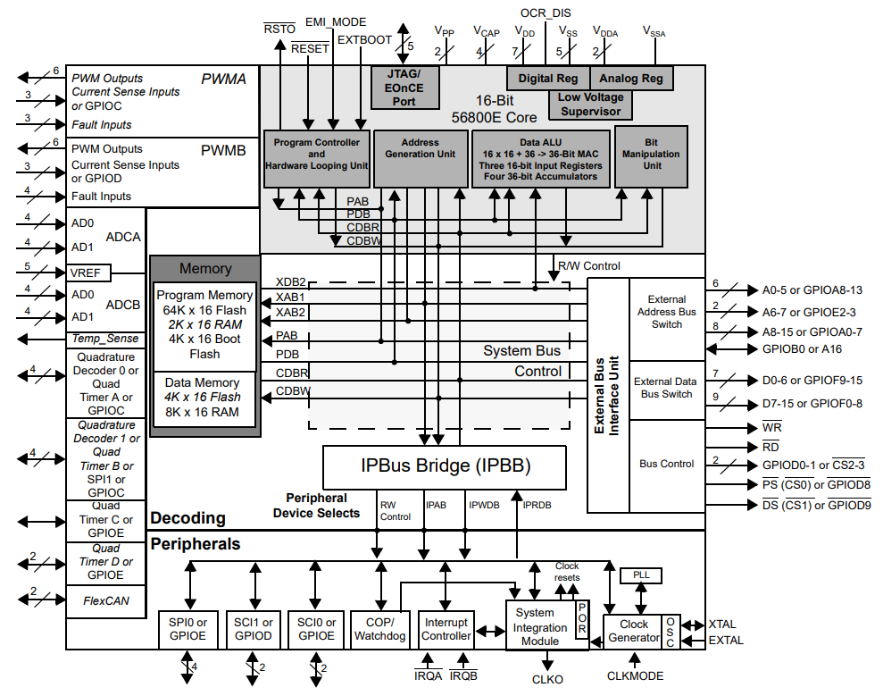 MC56F8346VFVE