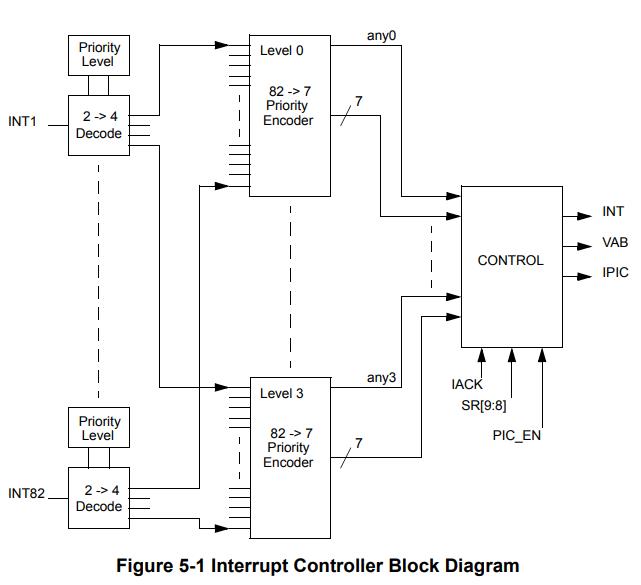 MC56F8365VFGE