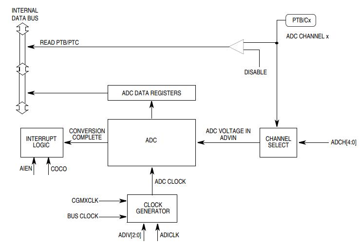MC908MR16CFUE