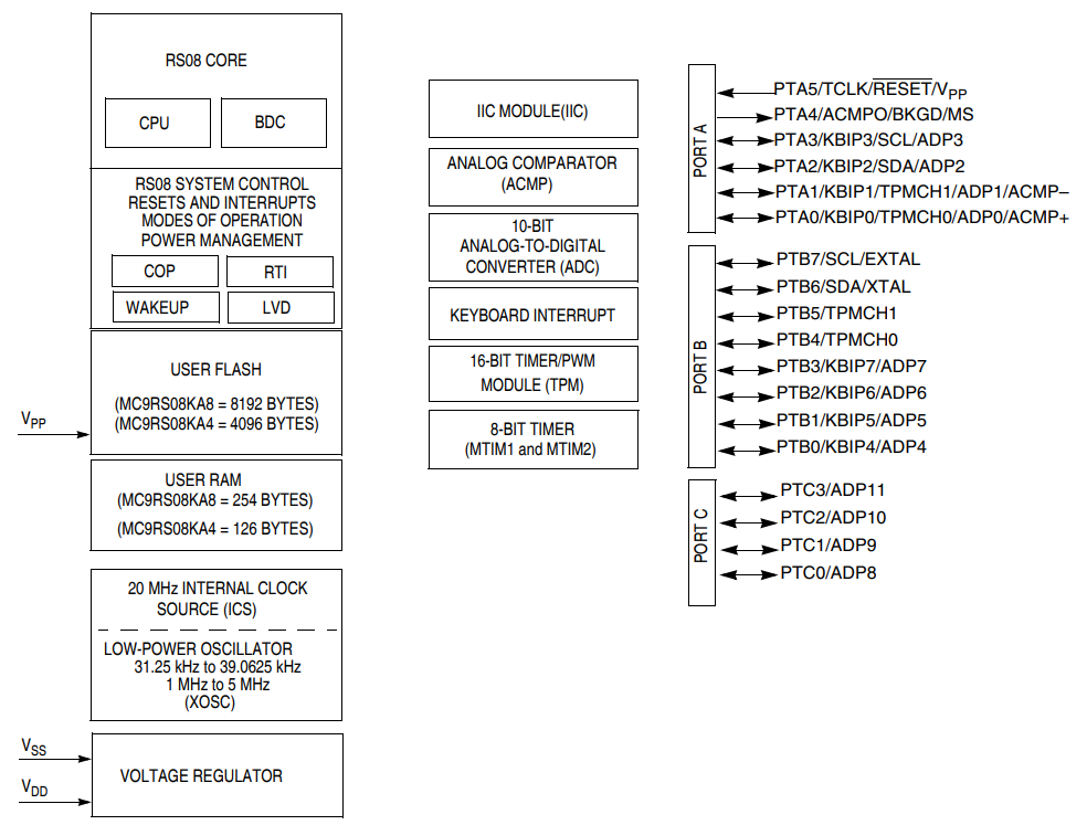 MC9RS08KA8CTG