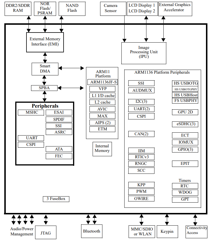 MCIMX357CJQ5C