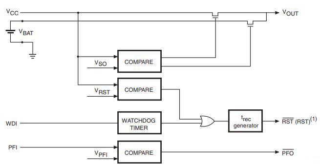 STM690TM6F