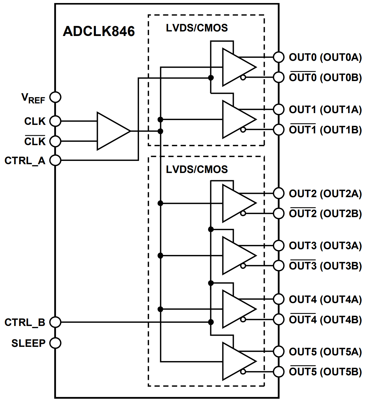 ADCLK846BCPZ