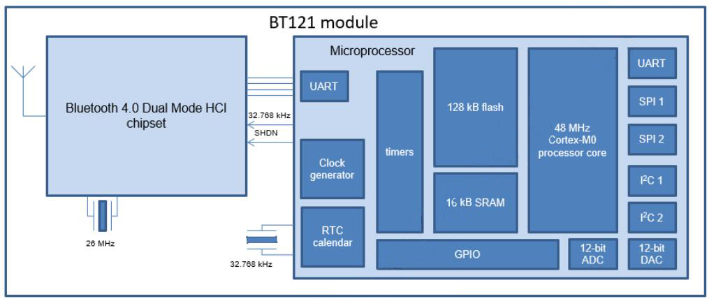 BT121-A-V2