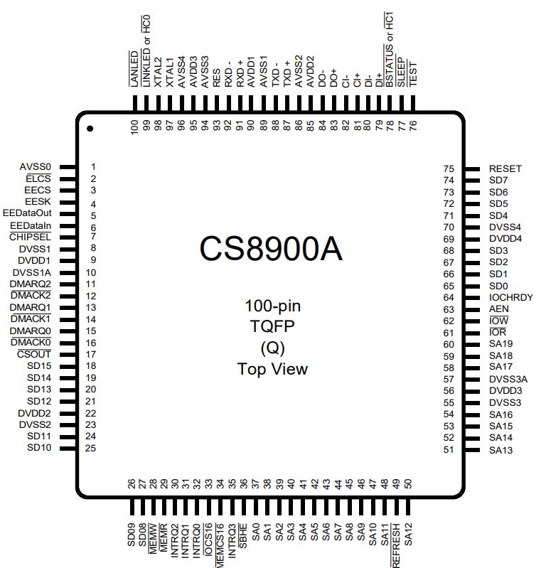 CS8900A-CQ3Z